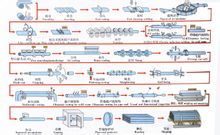 高频直缝钢管生产工艺流程图